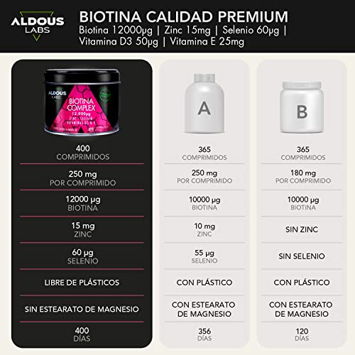 Biotina 12.000 mcg | 400 Días de Máxima Dosis para Crecimiento de Cabello | Biotin, Zinc, Selenio, Vitamina D3 y Vitamina E | Biotina para el Cabello, Piel y Uñas | Crece Pelo